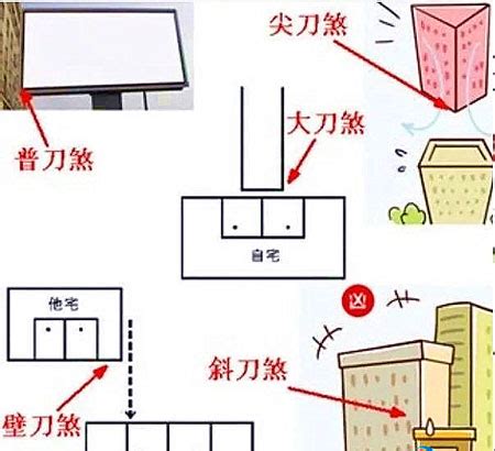 壁刀煞化解方法|【風水特輯】什麼是壁刀煞、梯刀、房中針、燈刀？如。